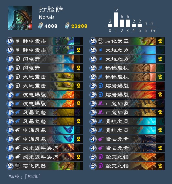 《炉石传说》2020萨满T1卡组选择