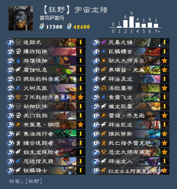 《炉石传说》2020狂野猎人T1卡组搭配