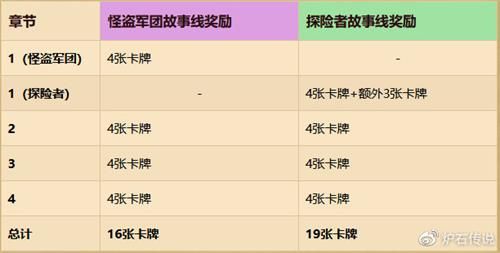 《炉石传说》冒险模式迦拉克隆的觉醒介绍