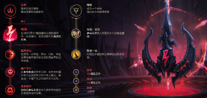 《LOL》Leyan奇亚娜S10天赋出装介绍