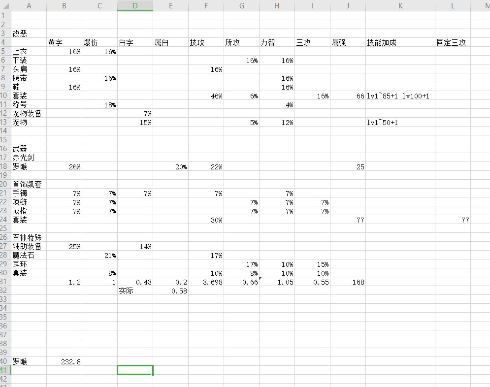 《DNF》100天帝武器推荐