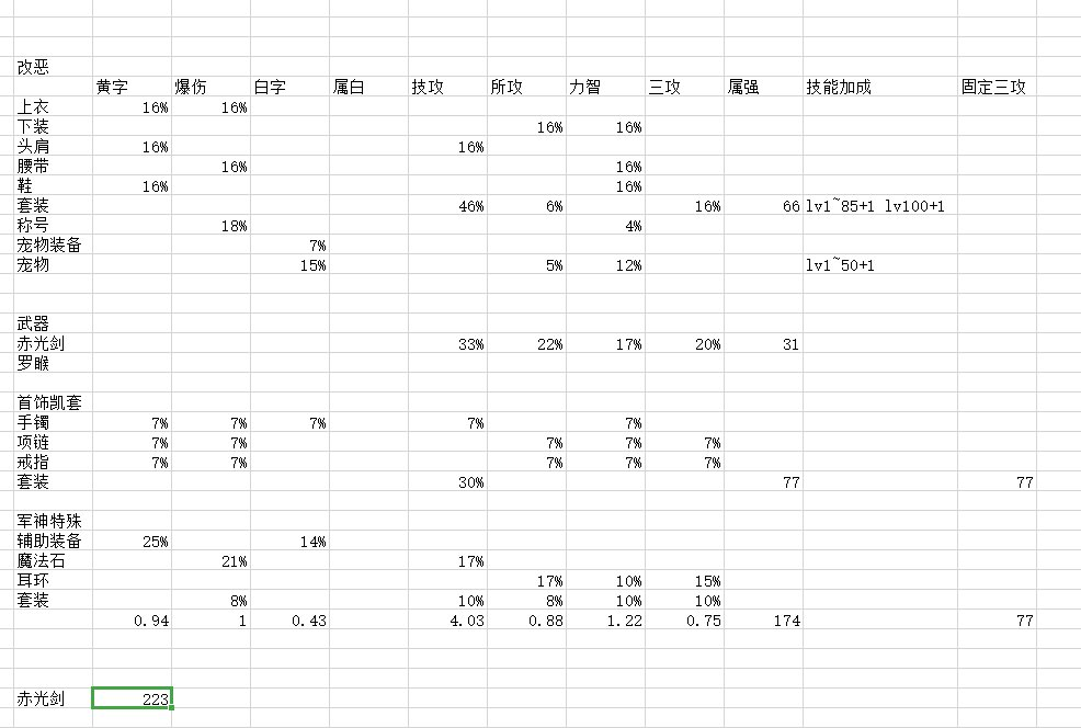《DNF》100天帝武器推荐