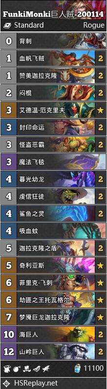 《炉石传说》巨龙降临巨人贼卡组推荐