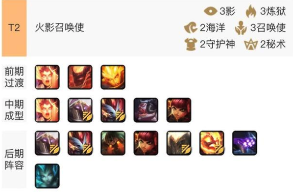 《LOL》云顶之弈10.1火影召唤使阵容攻略