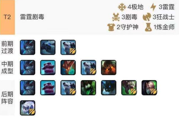 《LOL》云顶之弈10.1雷霆剧毒阵容攻略