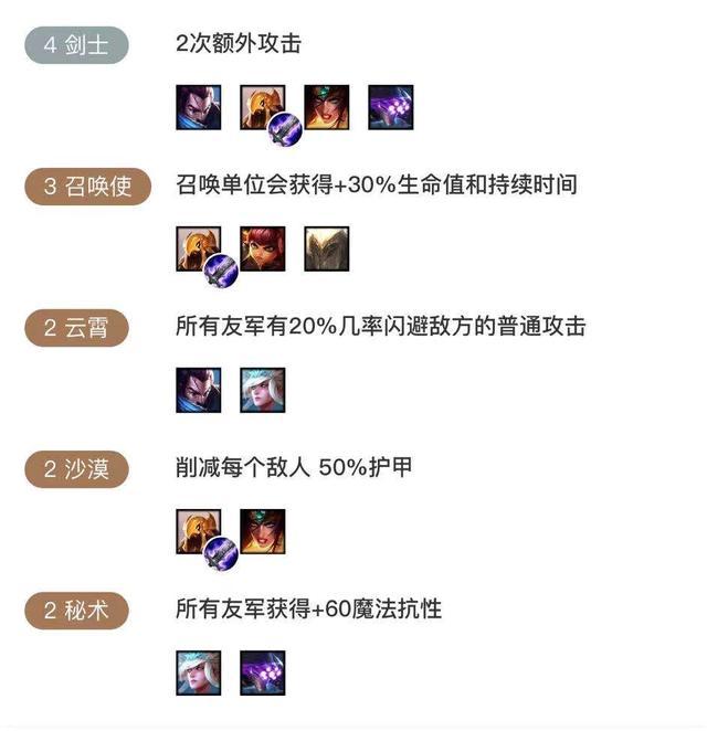 《LOL》云顶之弈10.1沙漠召唤剑阵容攻略