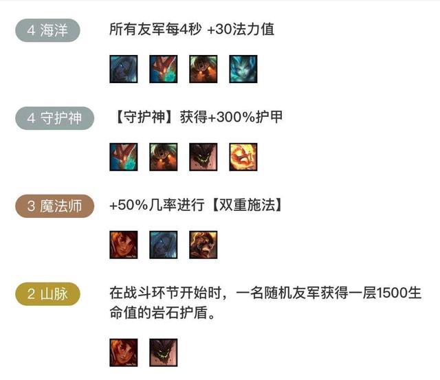 《LOL》云顶之弈10.1海洋守护法阵容介绍