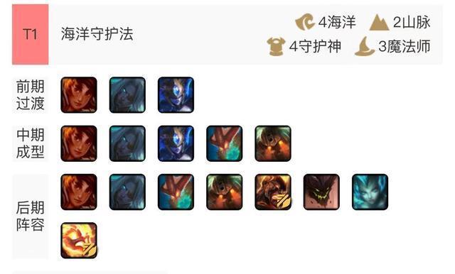 《LOL》云顶之弈10.1海洋守护法阵容介绍