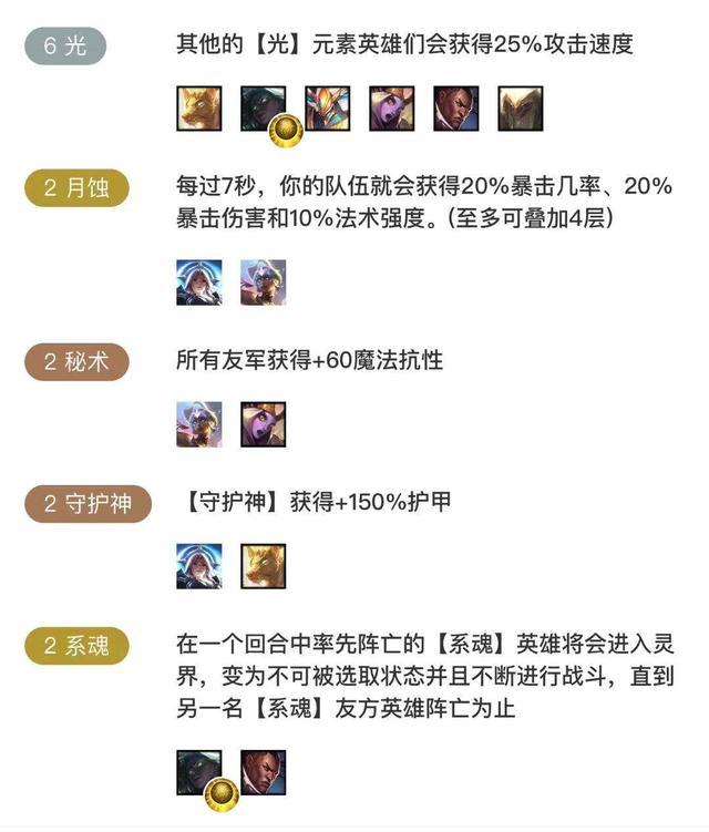 《LOL》云顶之弈10.1排位吃鸡阵容汇总