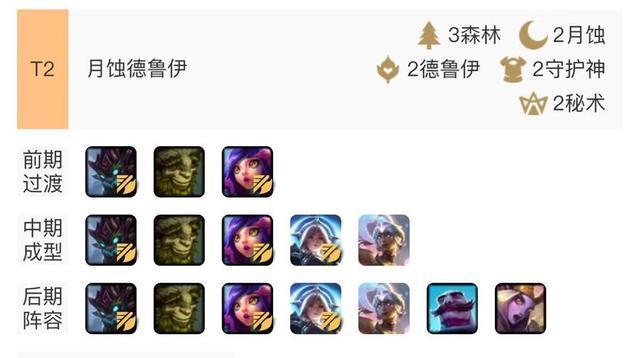 《LOL》云顶之弈10.1排位吃鸡阵容汇总