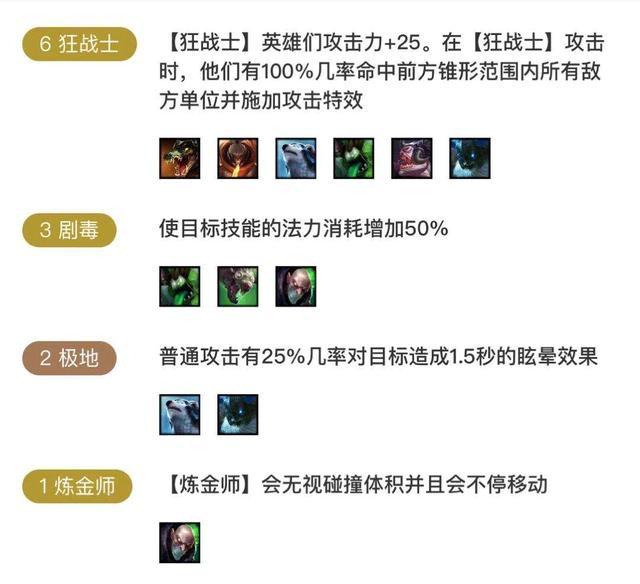 《LOL》云顶之弈10.1排位吃鸡阵容汇总