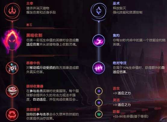 《LOL》2020无限火力婕拉天赋出装介绍