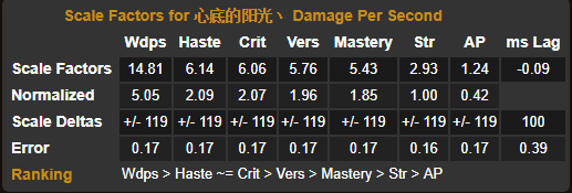 《魔兽世界》2020死亡骑士PVE攻略