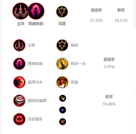 《LOL》10.2最强打野艾克玩法攻略