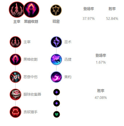 《LOL》10.2最强打野蜘蛛玩法攻略