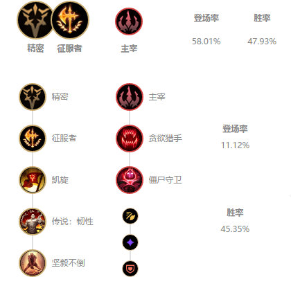 《LOL》10.2最强打野瞎子玩法攻略