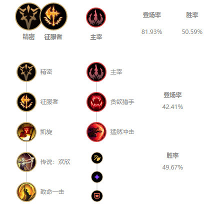 《LOL》10.2最强打野剑圣玩法攻略