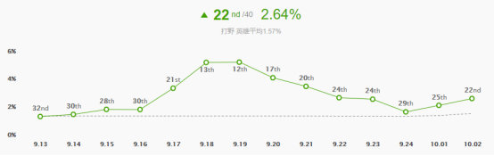 《LOL》10.2打野龙女玩法攻略