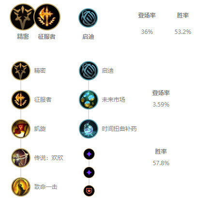 《LOL》10.2上单梦魇最新天赋符文介绍