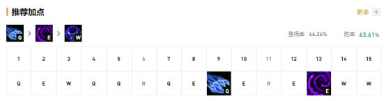 《LOL》10.2上单梦魇最新天赋符文介绍