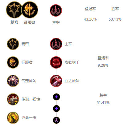 《LOL》10.2上单蛇女最新天赋符文