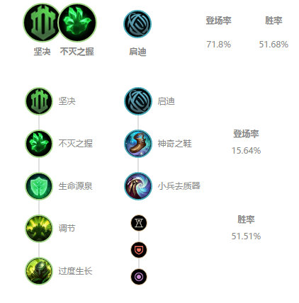 《LOL》10.2上单奥恩玩法攻略