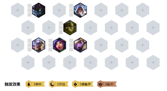 《LOL》云顶之弈10.2月蚀森林德鲁秘阵容搭配