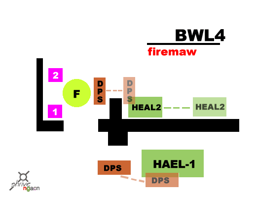《魔兽世界》怀旧服黑翼之巢副本通关攻略