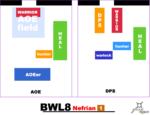 《魔兽世界》怀旧服黑翼之巢副本通关攻略