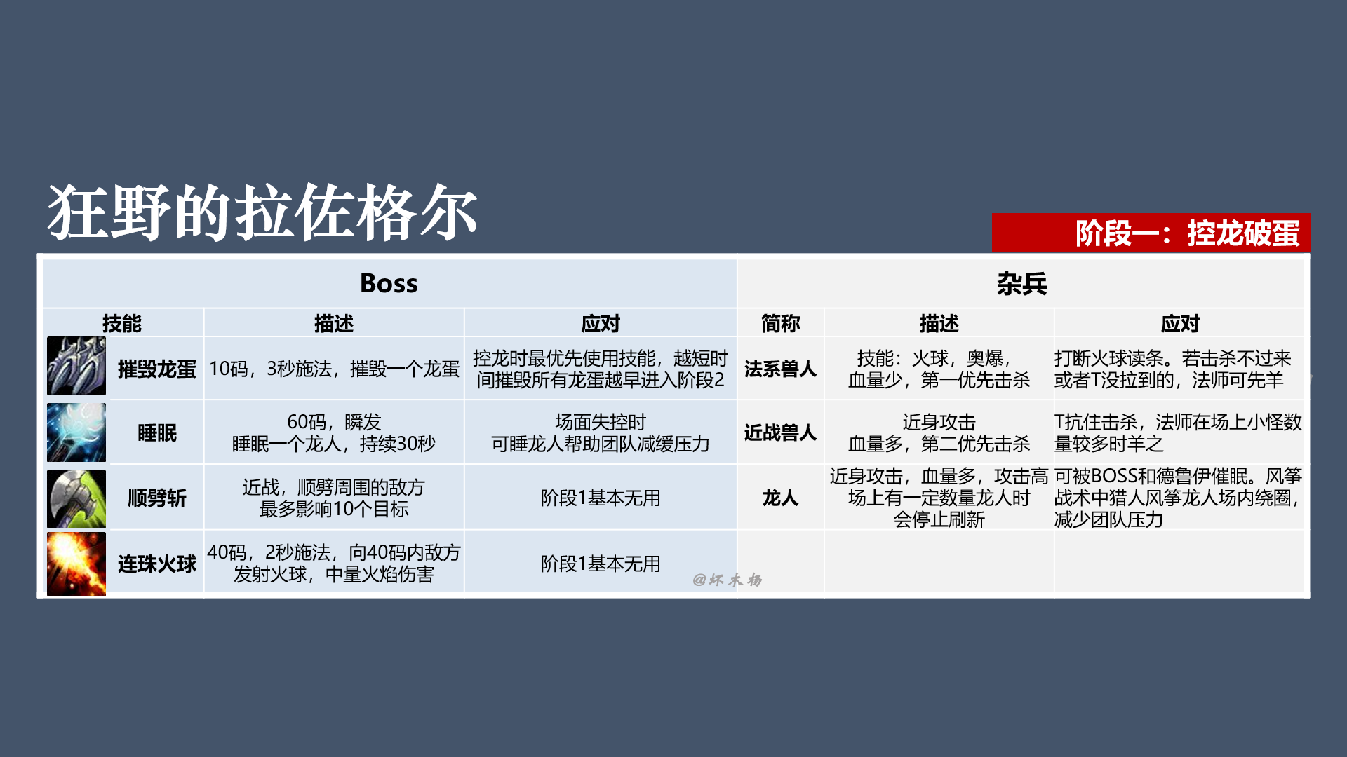 《魔兽世界》怀旧服黑翼之巢全BOSS技能介绍