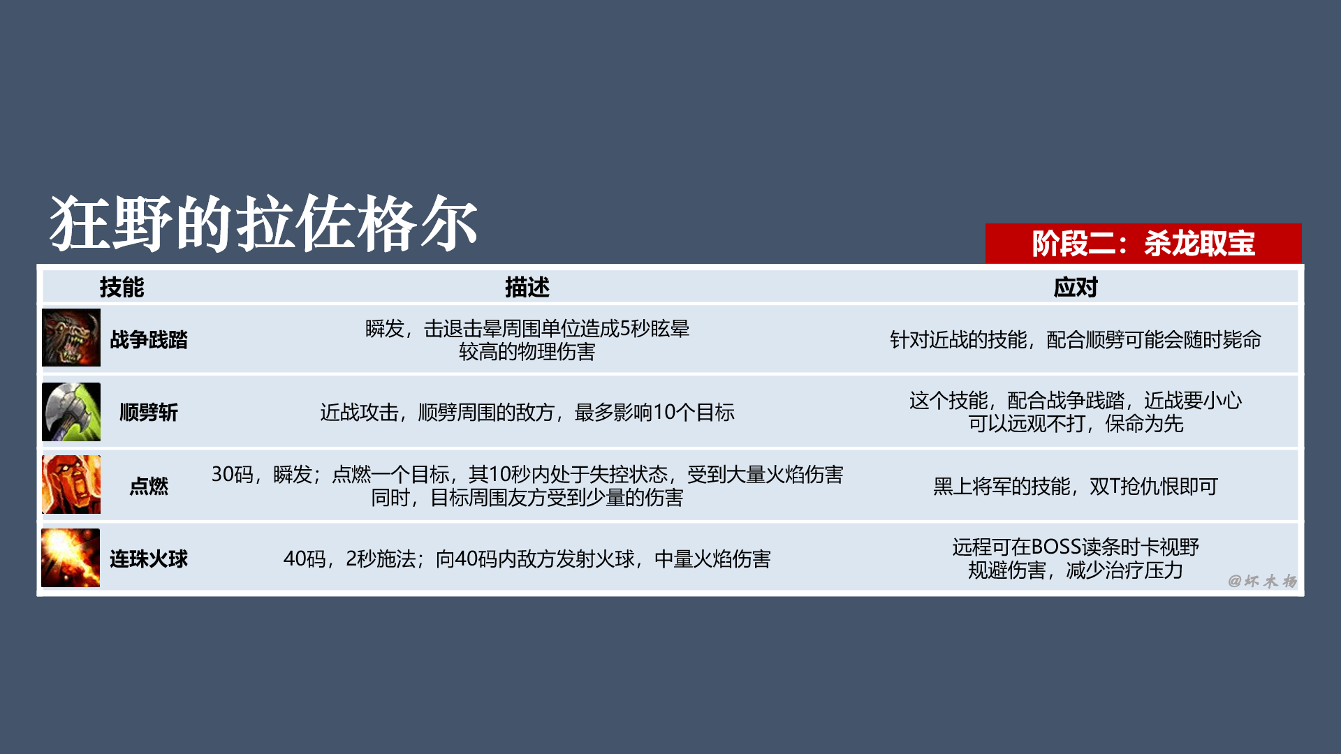 《魔兽世界》怀旧服黑翼之巢全BOSS技能介绍