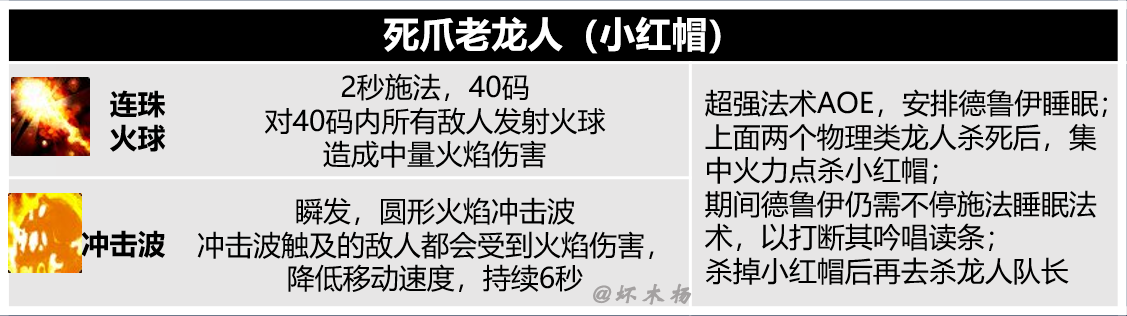 《魔兽世界》怀旧服黑翼之巢全BOSS技能介绍