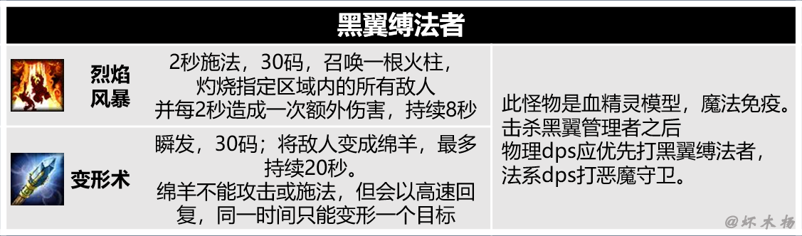 《魔兽世界》怀旧服黑翼之巢全BOSS技能介绍