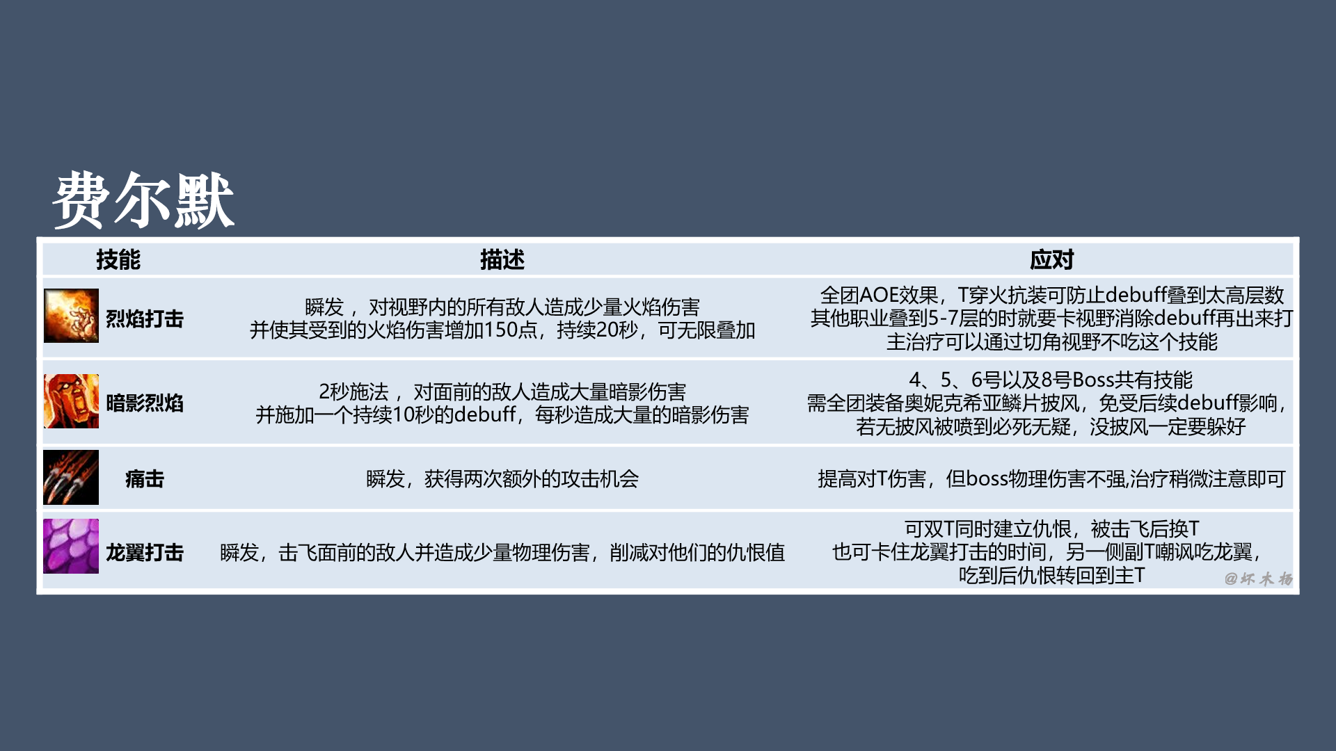 《魔兽世界》怀旧服黑翼之巢全BOSS技能介绍