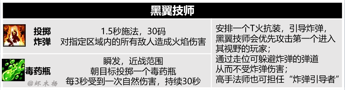 《魔兽世界》怀旧服黑翼之巢全BOSS技能介绍