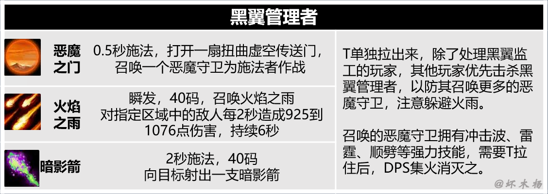 《魔兽世界》怀旧服黑翼之巢全BOSS技能介绍