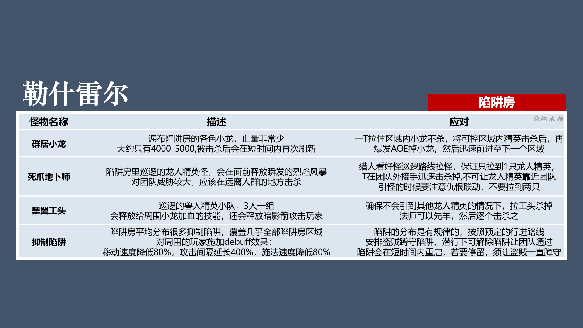 《魔兽世界》怀旧服黑翼之巢全BOSS技能介绍