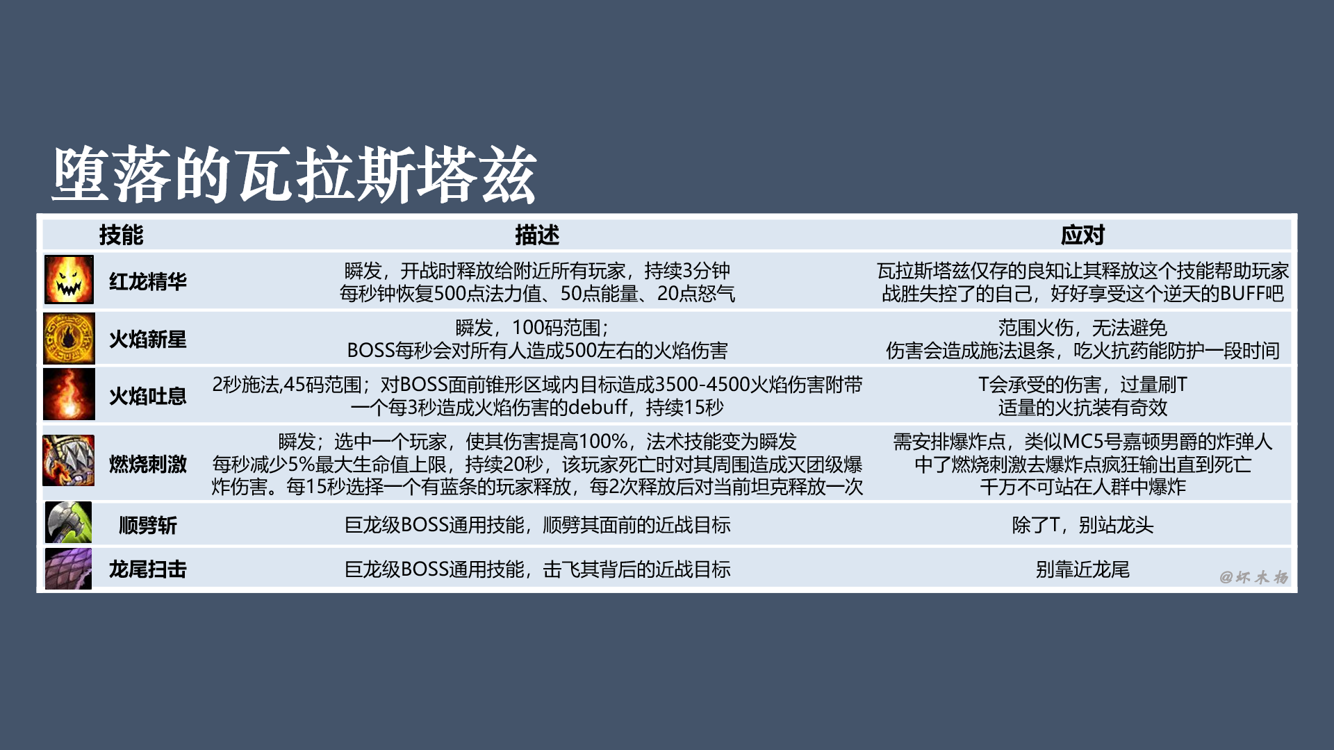 《魔兽世界》怀旧服黑翼之巢全BOSS技能介绍