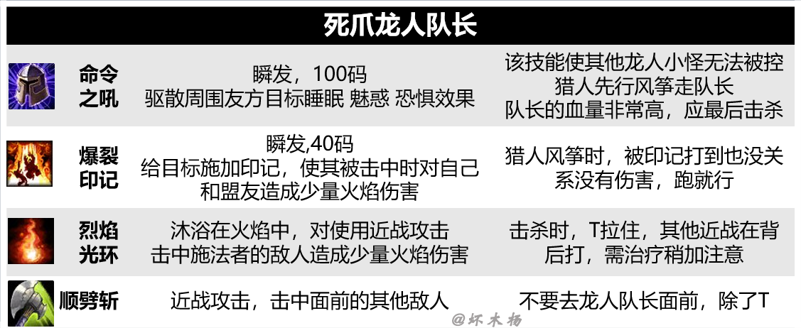 《魔兽世界》怀旧服黑翼之巢全BOSS技能介绍