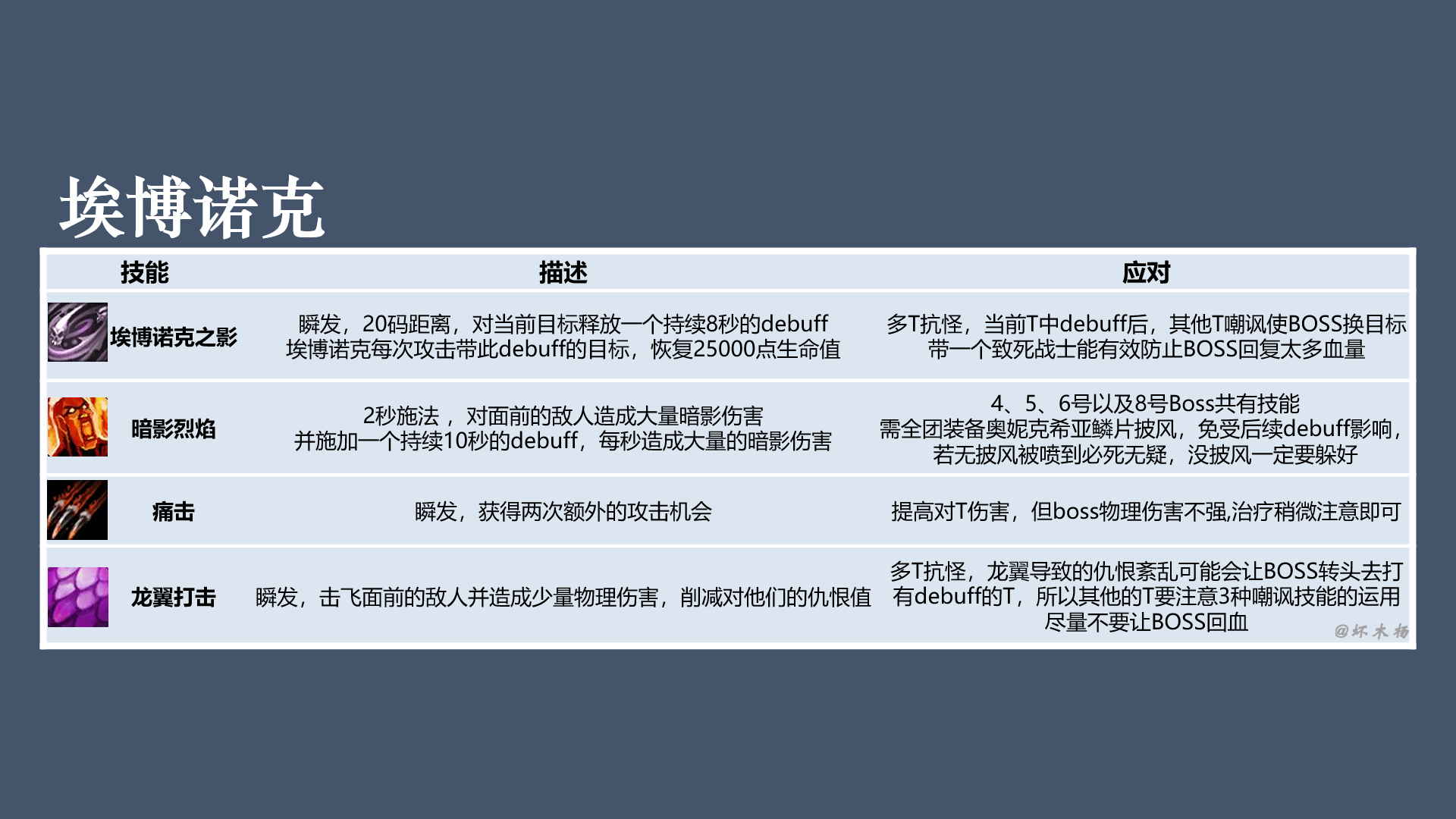 《魔兽世界》怀旧服黑翼之巢全BOSS技能介绍