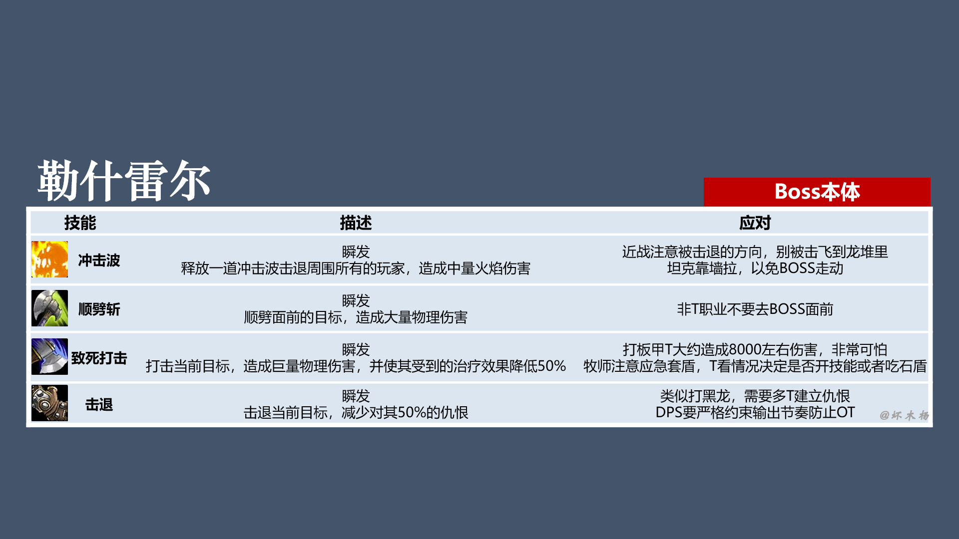 《魔兽世界》怀旧服黑翼之巢全BOSS技能介绍