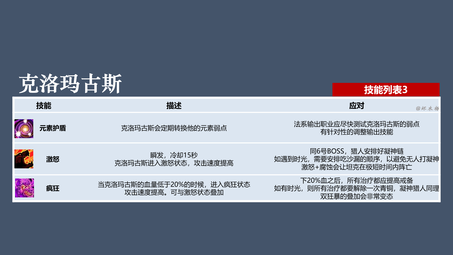 《魔兽世界》怀旧服黑翼之巢全BOSS技能介绍