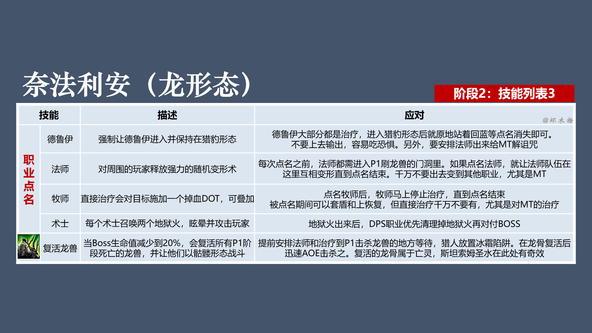 《魔兽世界》怀旧服黑翼之巢全BOSS技能介绍