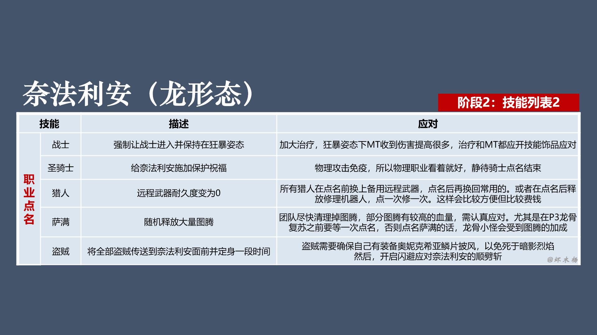 《魔兽世界》怀旧服黑翼之巢全BOSS技能介绍