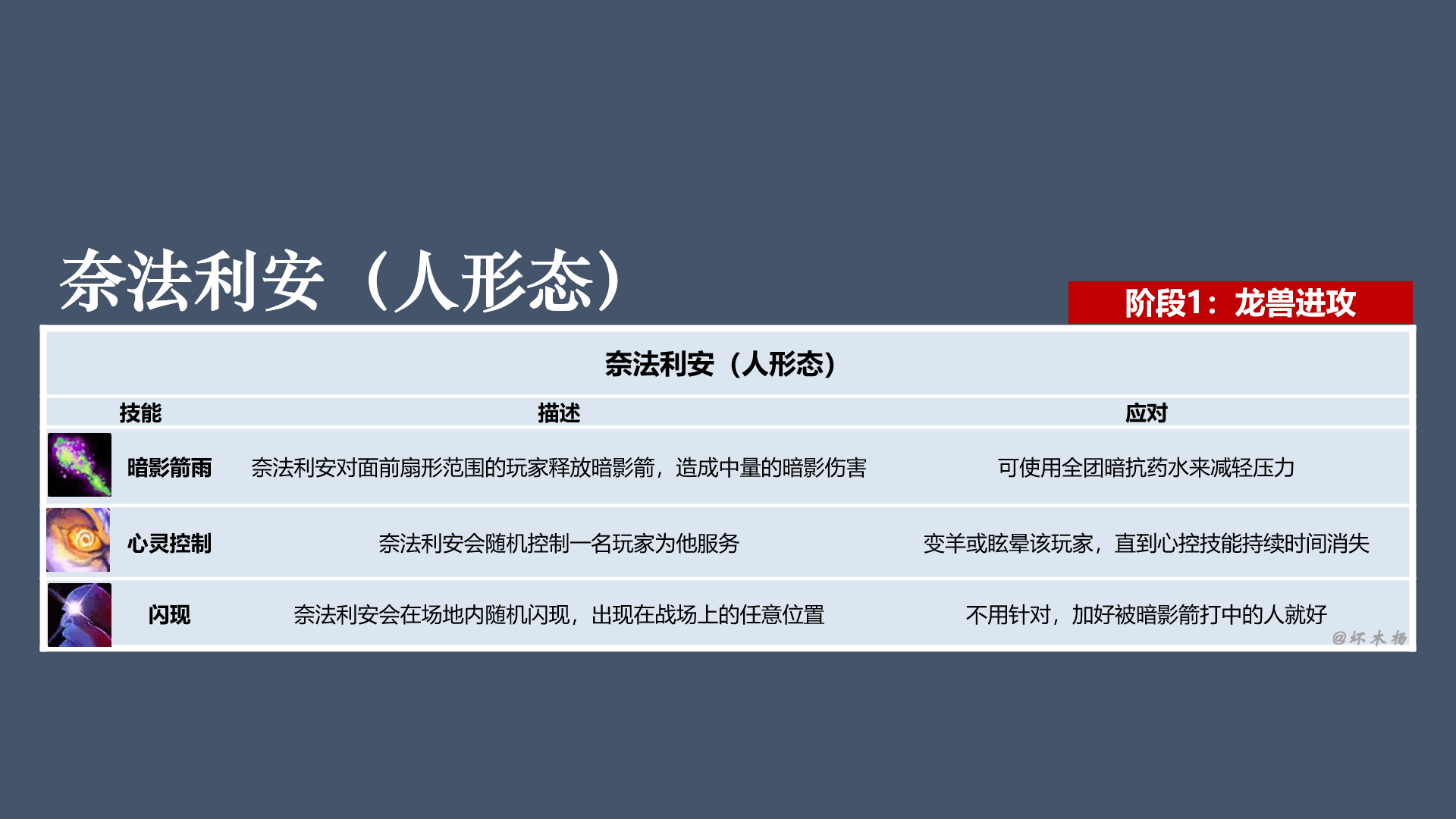 《魔兽世界》怀旧服黑翼之巢全BOSS技能介绍