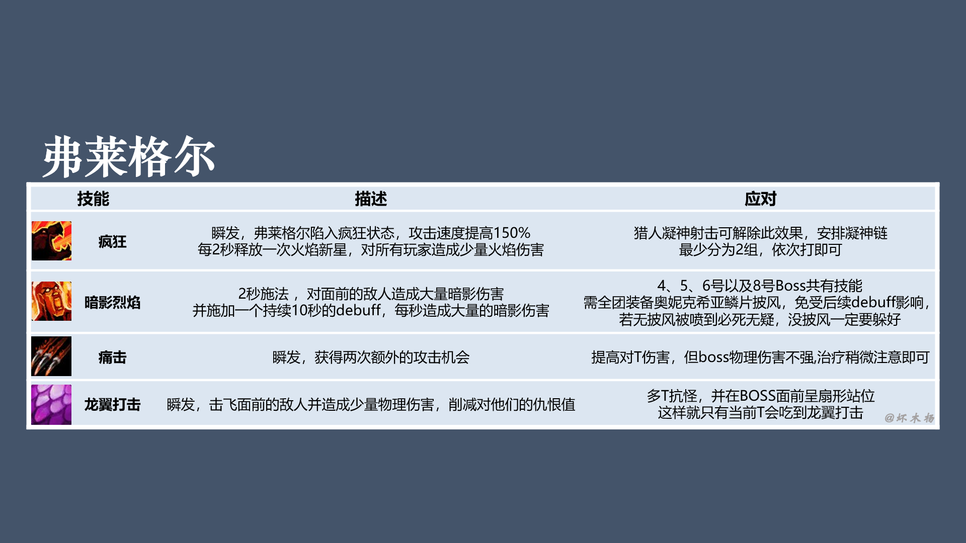 《魔兽世界》怀旧服黑翼之巢全BOSS技能介绍