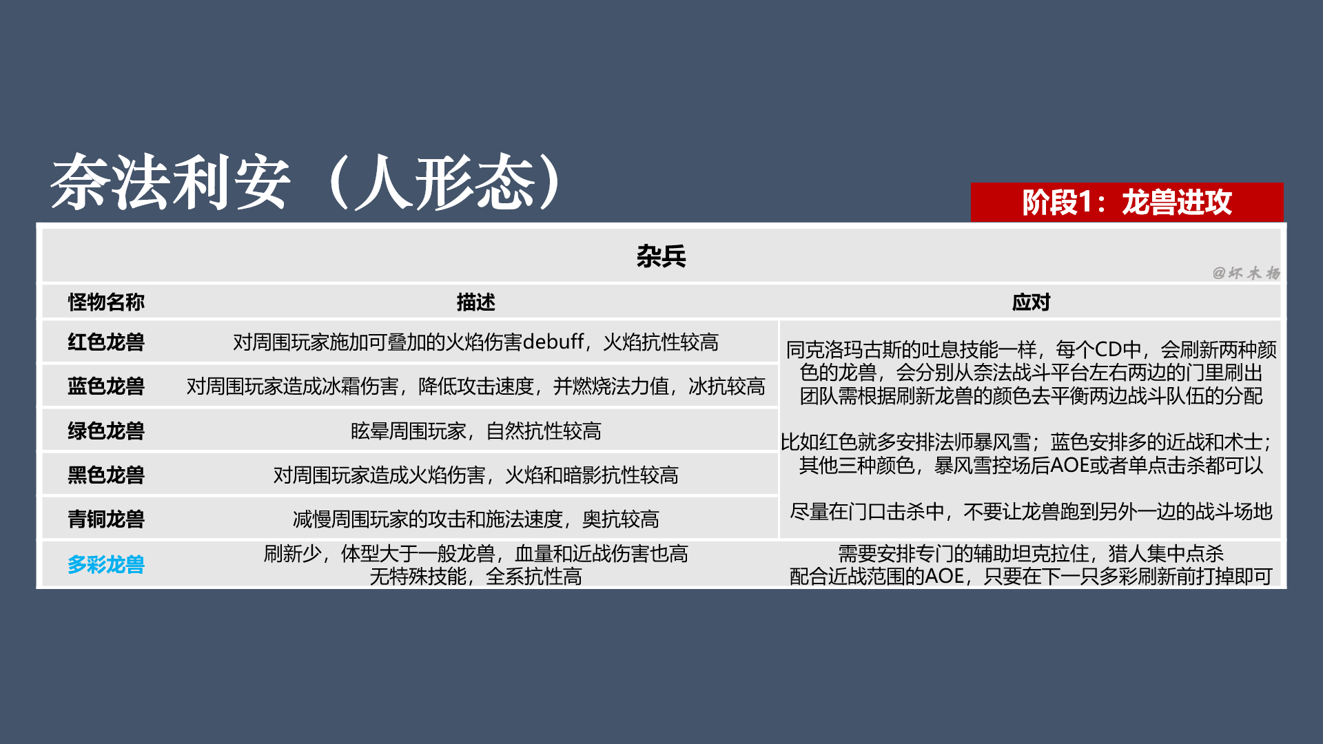 《魔兽世界》怀旧服黑翼之巢全BOSS技能介绍