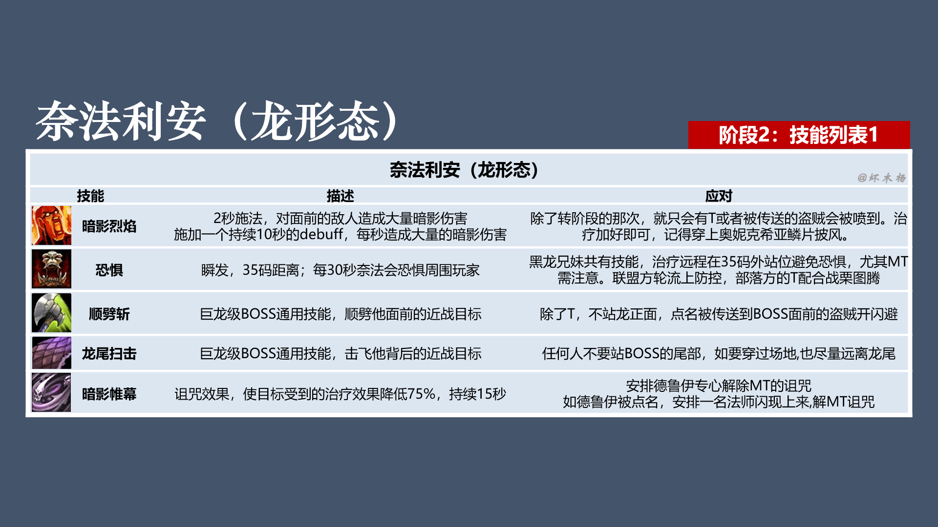 《魔兽世界》怀旧服黑翼之巢全BOSS技能介绍