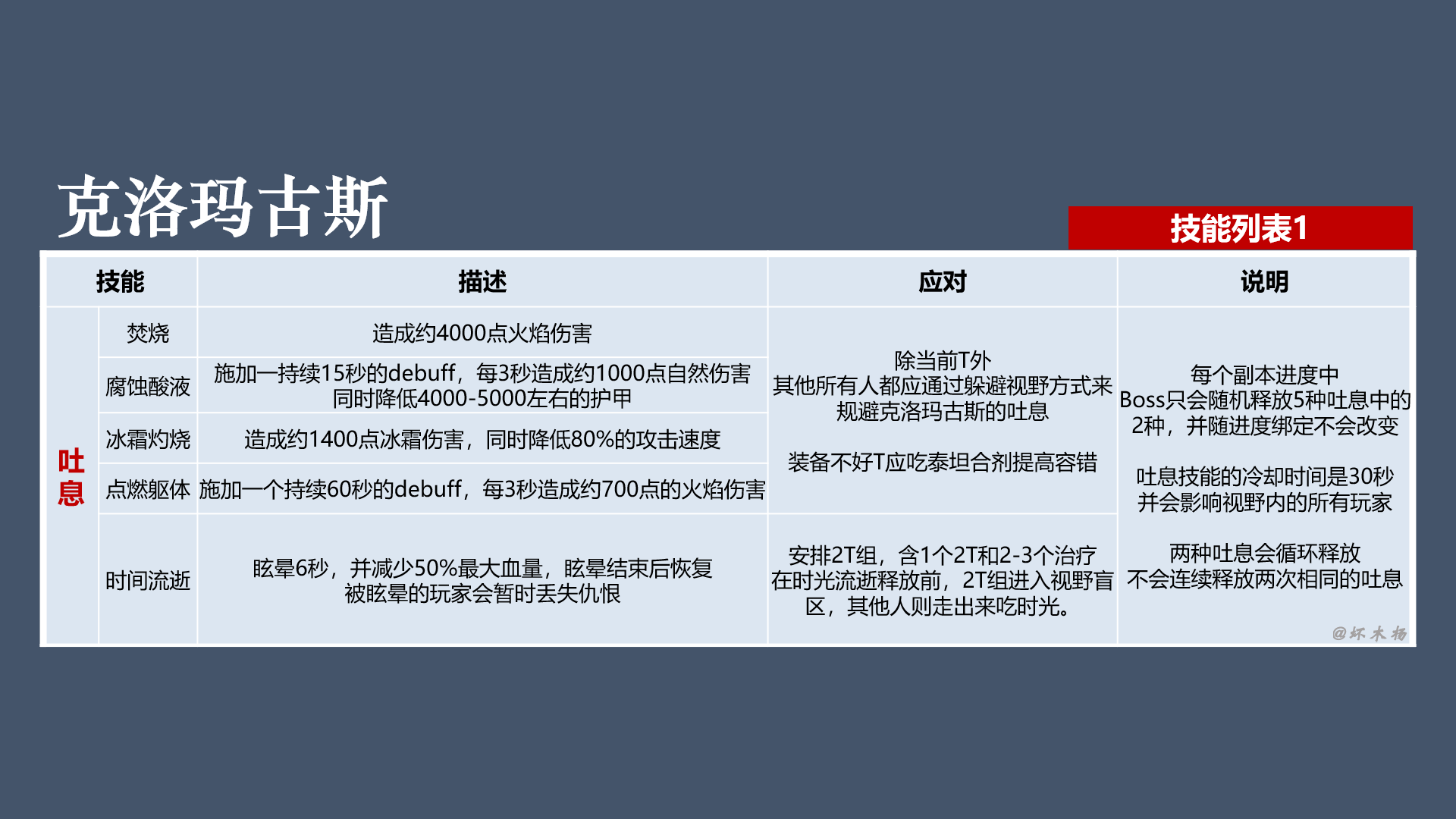 《魔兽世界》怀旧服黑翼之巢全BOSS技能介绍