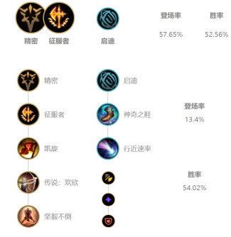 《LOL》10.3打野狂战士玩法攻略